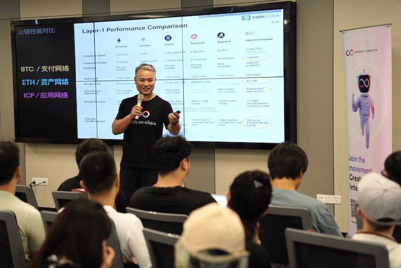 Chengdu, China, ByDAO